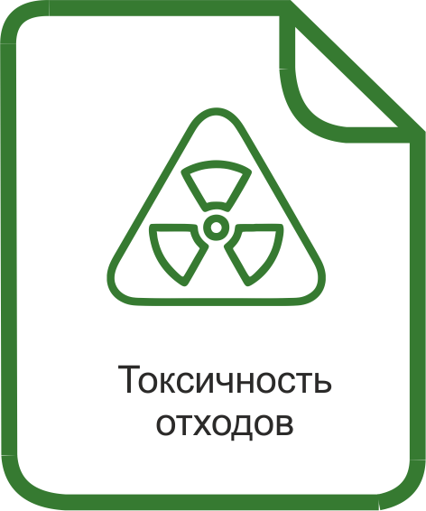 Обоснование определения классов опасности токсичных отходов производства и потребления расчетным методом